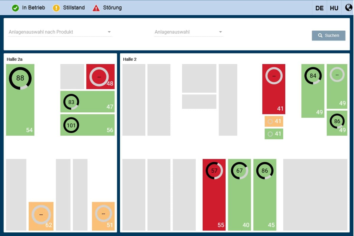 SCIO-hiberion-dashboard-anlagen-effizienz