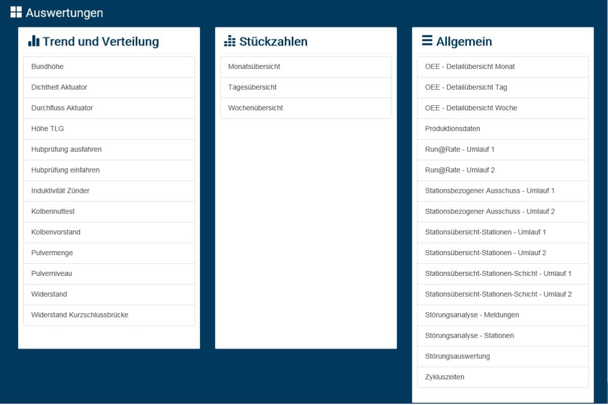 SCIO-hiberion-dashboard-produktionsdaten