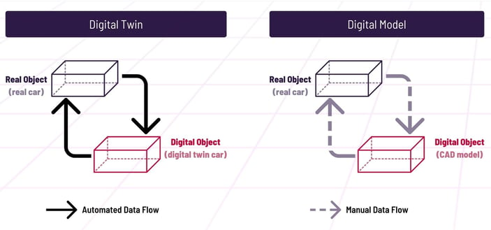 scio-digital-twin-grafik