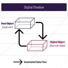 scio-digitaler-schatten-grafik