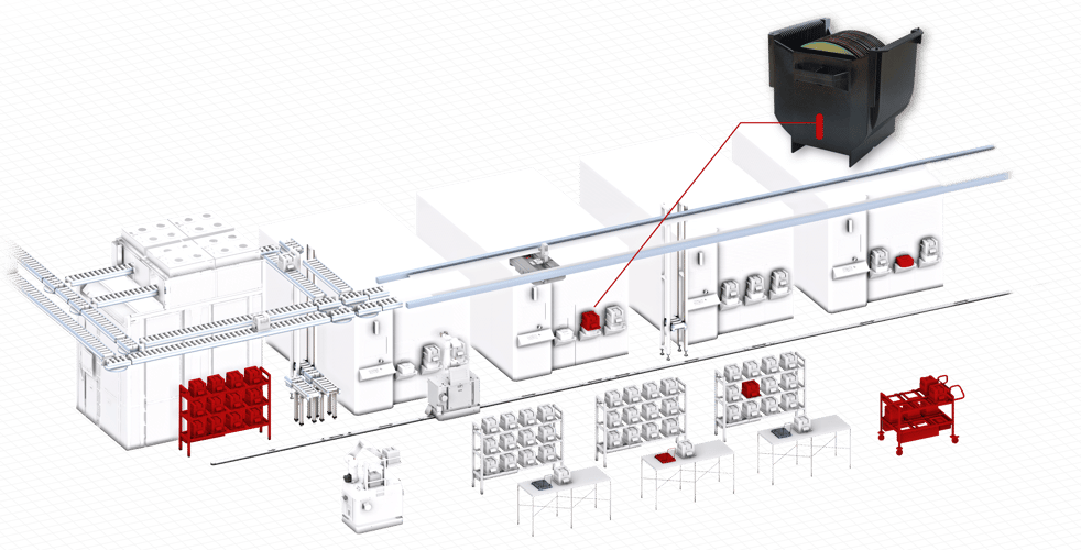 Fit for Automation: How RFID Paves the Way to the Smart Semiconductor Fab